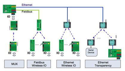 菲尼克斯電氣推出2008系列網絡新產品，助力工業網絡工程升級
