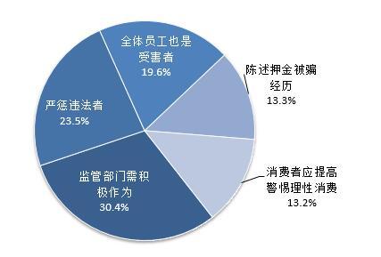 青揚五洲式金融新產品的未來走向與旅游輿情管理初探