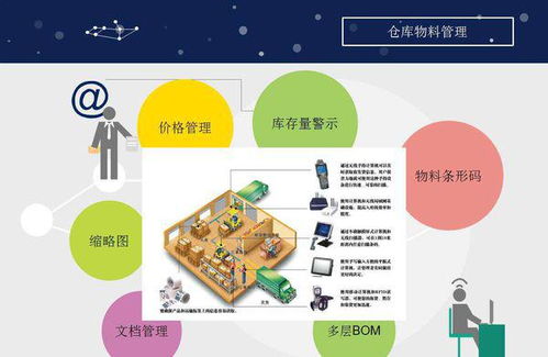 工廠倉(cāng)庫(kù)物料管理要求 提升企業(yè)管理效率的關(guān)鍵環(huán)節(jié)