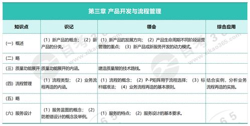 第三章 產(chǎn)品開(kāi)發(fā)與流程管理——企業(yè)運(yùn)營(yíng)管理的核心驅(qū)動(dòng)力